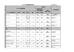 容量 日本国内連絡先 バラスト水処理装置最新承認状況