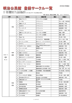 (2014年12月現在) No. 団体名 活動内容 構成 活動日 分野