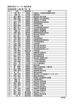 路網作設オペレーター養成事業 指導者研修（上級）修了者一覧