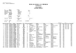 スロープスタイル 公式結果
