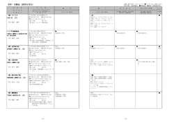 木材・木製品（家具を含む）