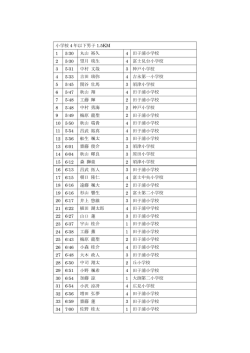 小学校4年以下男子 1.5km