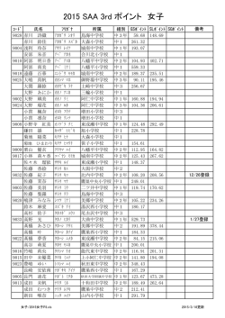 3rdポイントリスト 2015年3月18日