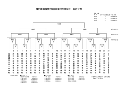 飛田穂洲旗第28回中学校野球大会 組合せ表