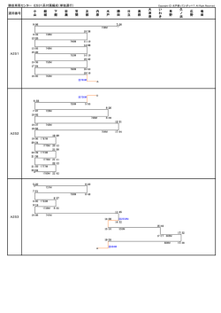 勝田車両センター E531系付属編成（単独運行） 運用番号 A252 A253