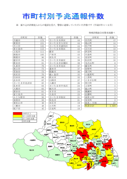※ 振り込め詐欺犯人からの電話を受け、警察に通報していただいた件数