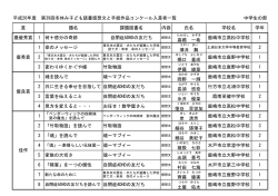 中学校の部入賞者一覧（PDF 102キロバイト）