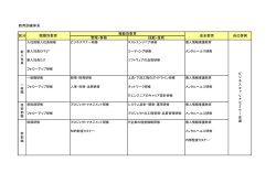 管理・事務 技能・技術 安全教育 教育訓練体系 自己啓発 職能別教育