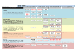 カリキュラムマップ（PDF）