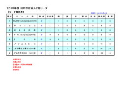 2015年度 川口市社会人2部リーグ