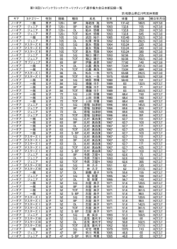 日本記録樹立 - 和歌山県パワーリフティング協会