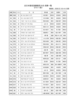 全日本服従訓練競技大会 成績一覧 《プロⅠ部》