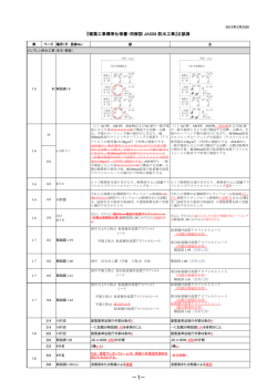 JASS8 防水工事(2014年11月刊行 第7版第1刷)