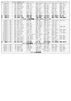 2015夏季IMPリーグ抽選結果