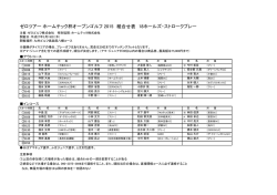 ゼロツアー ホームテック杯オープンゴルフ 2015 組合せ表 18ホールズ