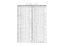 研究会名 A本 A受験 A合格 B募集 研究会名 A本 A受験 A合格 B募集 赤