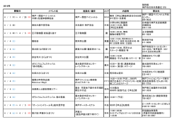 敬称略 神戸市の市外局番は 078 イベント名 施設名・場所 内容等 問合