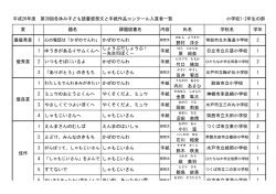 小学校1・2年生の部入賞者一覧（PDF 92キロバイト）
