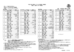 平成27年度 関西オープンゴルフ選手権 予選競技
