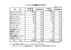ソーセージ生産量（2015年1月）