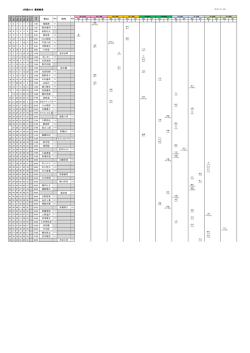 3月期2015 最終結果 1 3 1 1 1 1 1.40 福島晴 2 1 2 2 2 2 1.80 貫井