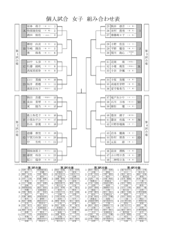 個人試合 女子 組み合わせ表