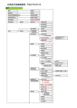 真庭市組織機構図 平成27年4月1日