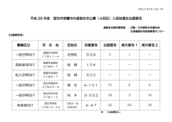 平成 26 年度 登別市室蘭市内道営住宅公募（4回目）入居抽選会当選