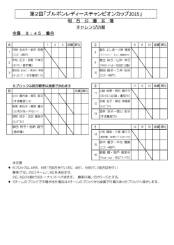 明石会場ドロー