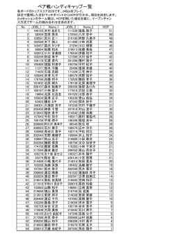 ペア戦ハンディキャップ一覧
