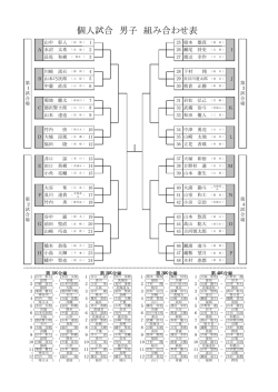 個人試合 男子 組み合わせ表