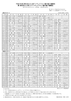 山陽国際ゴルフクラブ（東）はこちら