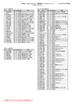 CalfMan Japan Season12 最終戦 チャンピオンシップ ～スタートリスト～