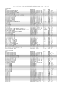 新規採用職員 所属 勤務地住所 役職 氏名 総務部総務調整監