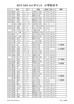 3rdポイントリスト 2015年3月18日