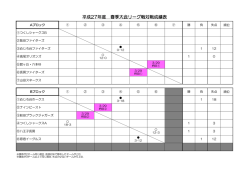 平成27年度 春季大会リーグ戦対戦成績表