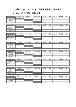 ジュニア フジパンカップ2015 第21回関西小学生サッカー大会 予選