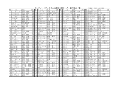 サンフィートフットサル水曜36期リーグ 個人得点一覧