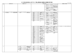 2015年度大会日程一覧を見る