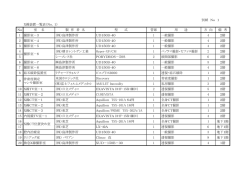 別紙 No 1 X線装置一覧表（No．1） No 室 名 製 作 者 名 型 式 管球