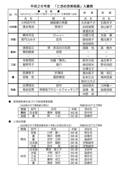 平成26年度 「ときめき美術展」入賞者
