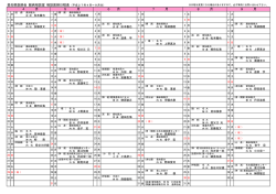 平成27年4月～平成27年10月