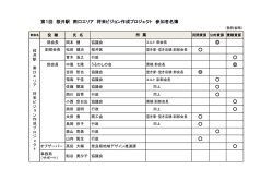 参加者名簿（PDF：93.3KB）