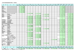 平成26年度後期技能検定合格者数（PDF形式 176キロバイト）