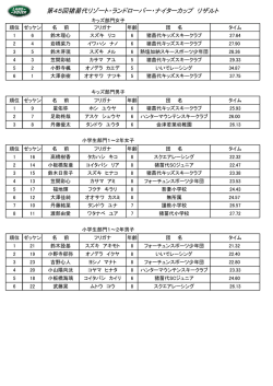 第45回猪苗代リゾート・ランドローバー・ナイターカップ リザルト