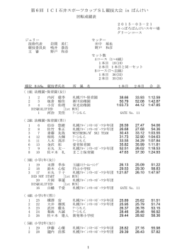 第6回 ICI石井スポーツカップSL競技大会 in ばんけい