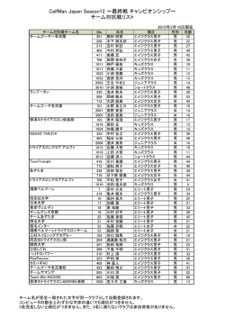 CalfMan Japan Season12 ～最終戦 チャンピオンシップ～ チーム対抗