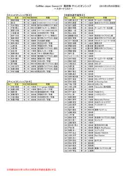 CalfMan Japan Season12 最終戦 チャンピオンシップ ～スタートリスト～