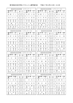 予選リーグ明細