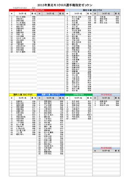 2015年東北モトクロス選手権指定ゼッケン